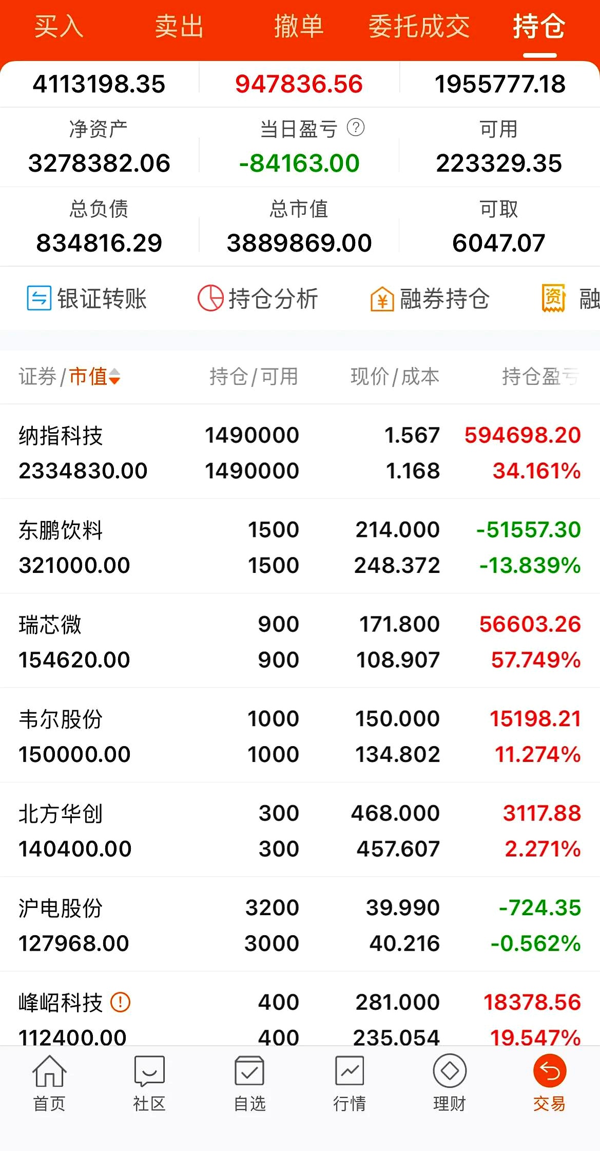 全指现金流ETF基金涨超4%