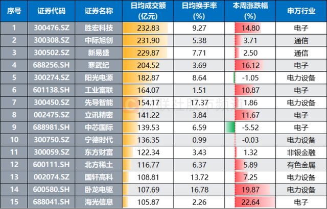 A股公司易主案例频现：产业与资本复杂共舞