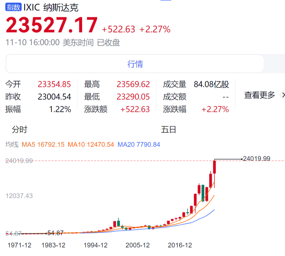 【美股盘前】巴菲特一季度大幅抛售银行股，保密仓位再现；高瓴旗下HHLR新进和增持多只中概股；Coinbase遭遇重大数据泄露，损失或达4亿美元；沃尔玛预警：5月底将涨价