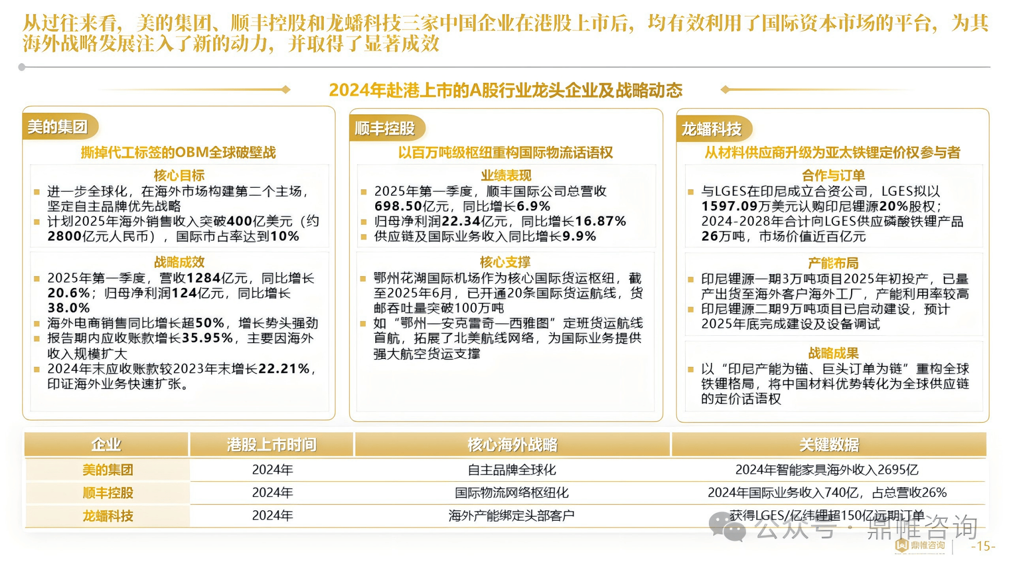 A股“优等生”借力港股平台拓展国际化业务