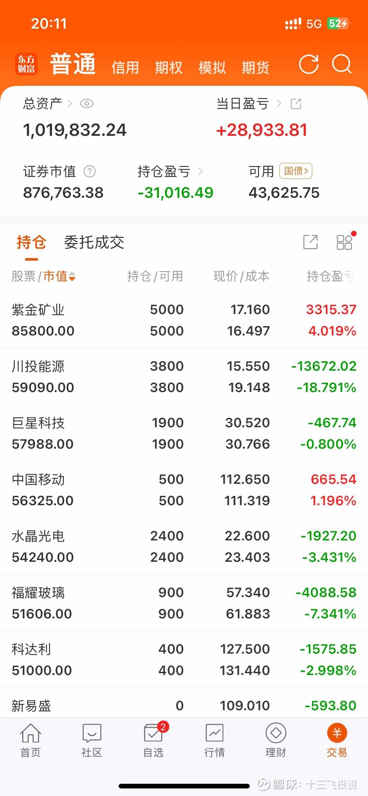 A股“优等生”借力港股平台拓展国际化业务