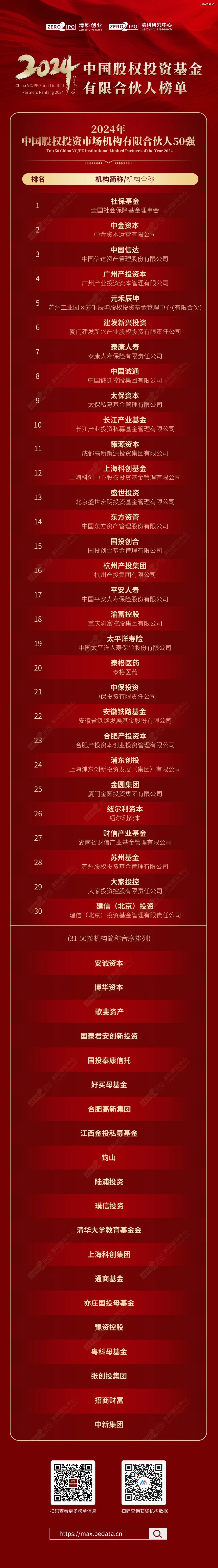 公募基金总规模首次突破36万亿元；机构大举增持主动权益基金丨天赐良基早参