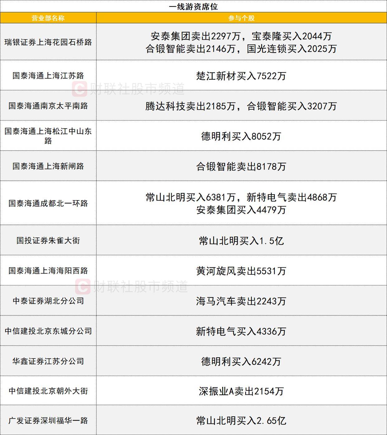 中外机构一二级市场密集抢筹港股