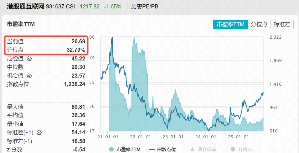 中外机构一二级市场密集抢筹港股