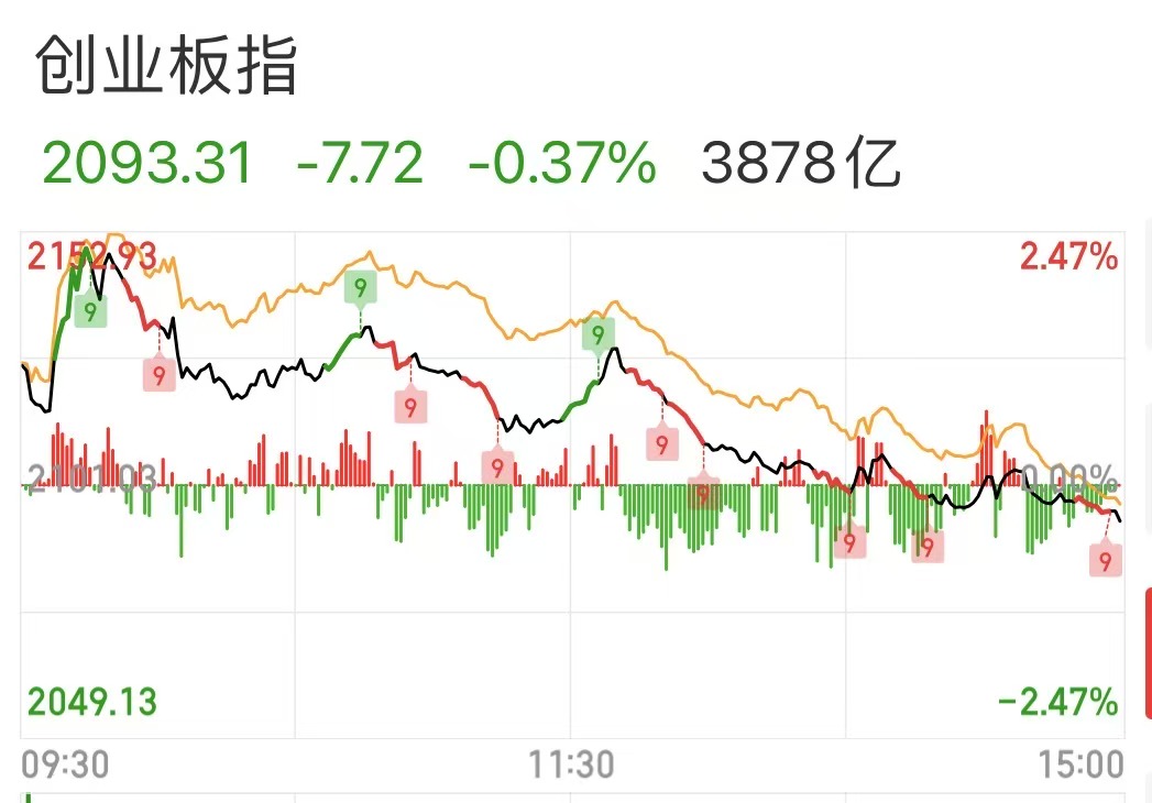 明天,过节“红包”要来了?今天A股的上涨,有个变化很重要