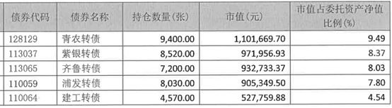 纯债基金9月业绩遇冷，“固收 +” 产品逆势领跑，四季度债市增量资金成关键