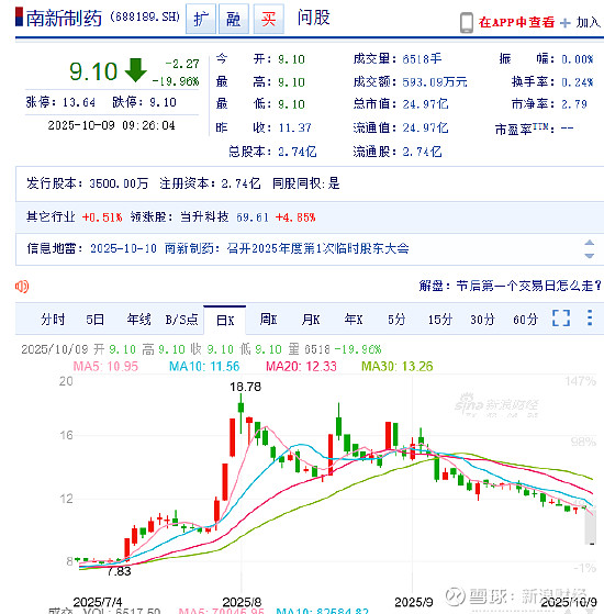涉嫌信披违法违规 际华集团被立案
