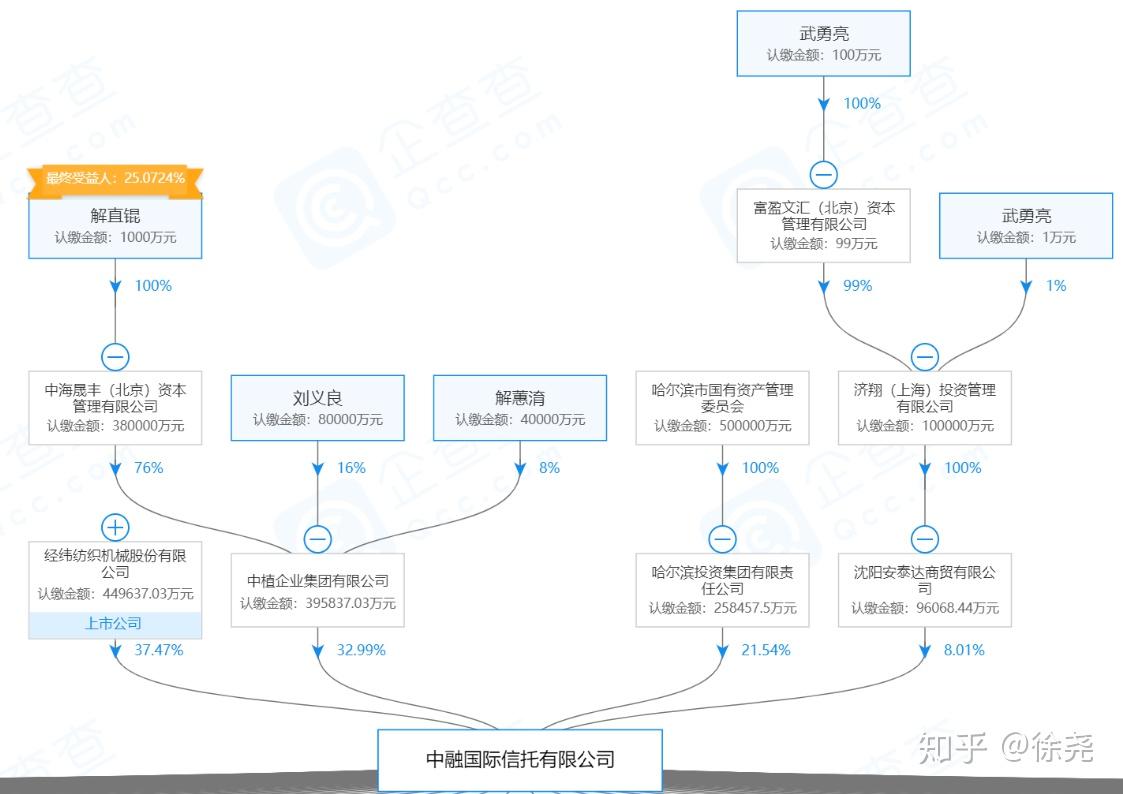 华信信托风险处置最新进展:个人投资者信托受益权转让将启动