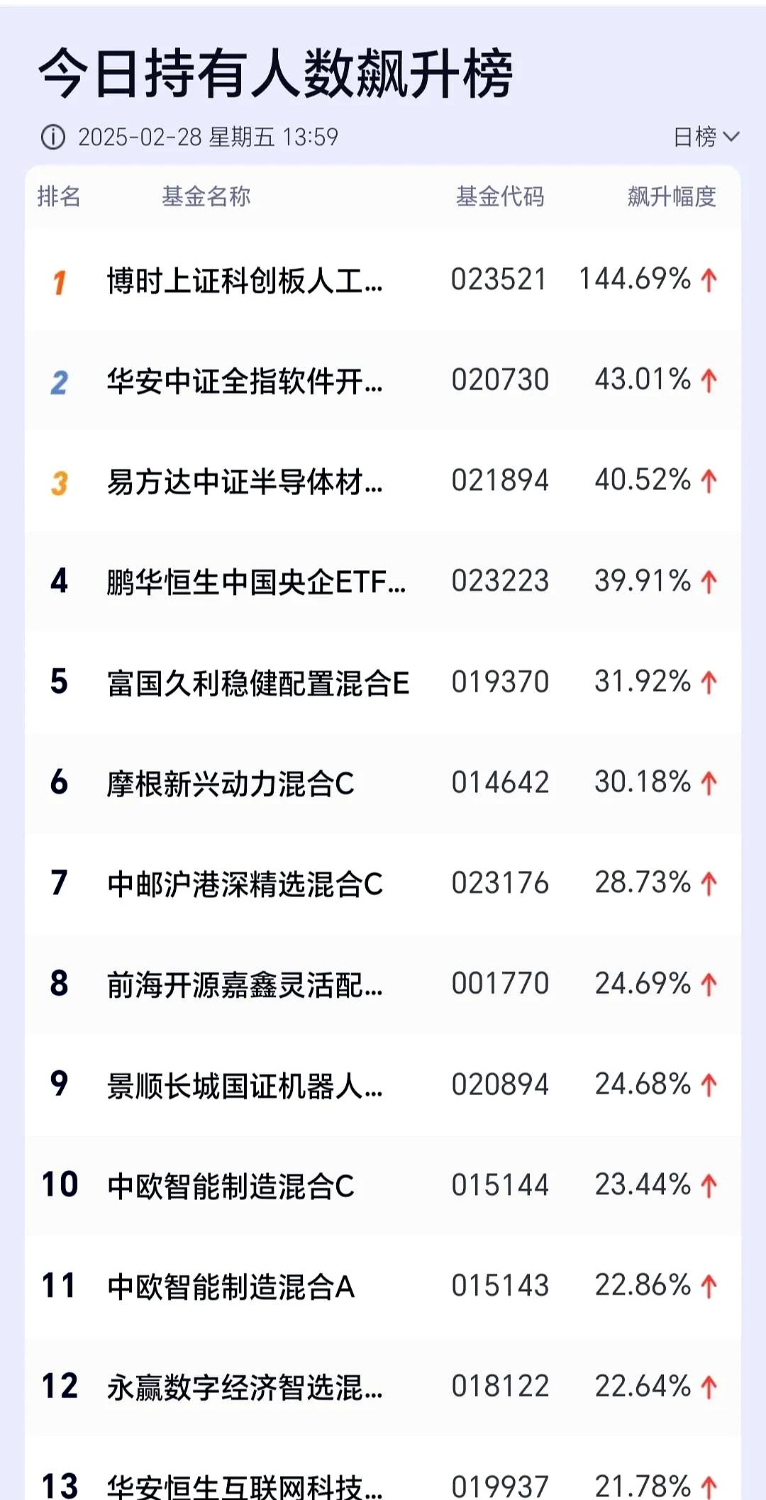 逼近7000亿元!低风险理财需求持续升温,推升这类ETF规模大增