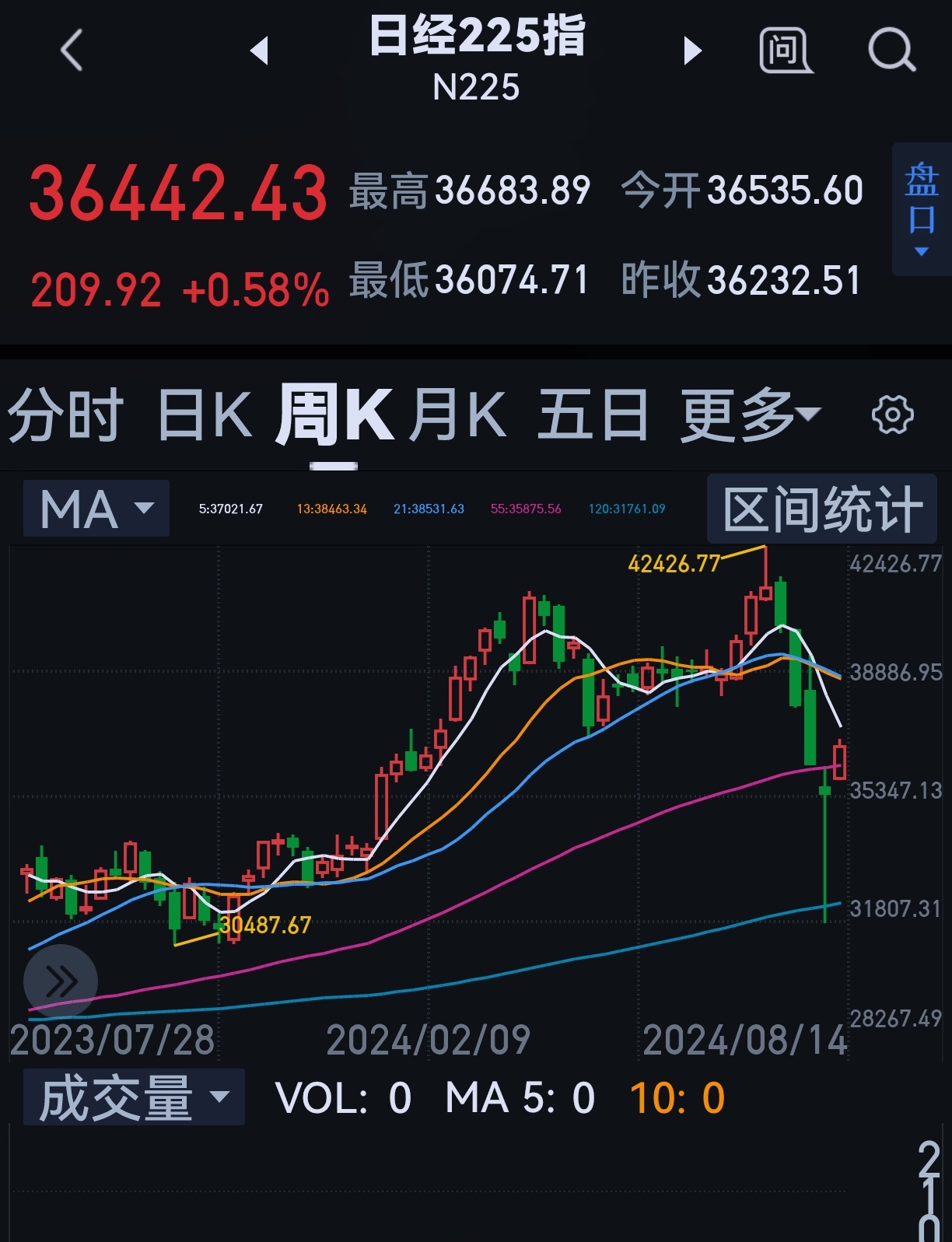 投资者踊跃开户 机构看好A股中长期上涨趋势