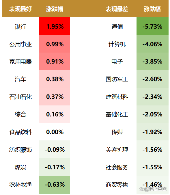时隔十年，A股两融余额重返2万亿！什么信号？