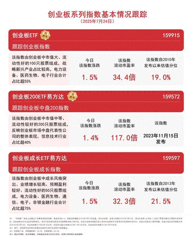 行业ETF风向标丨电池、芯片两行业ETF交投活跃,三只建材ETF半日涨幅超2%