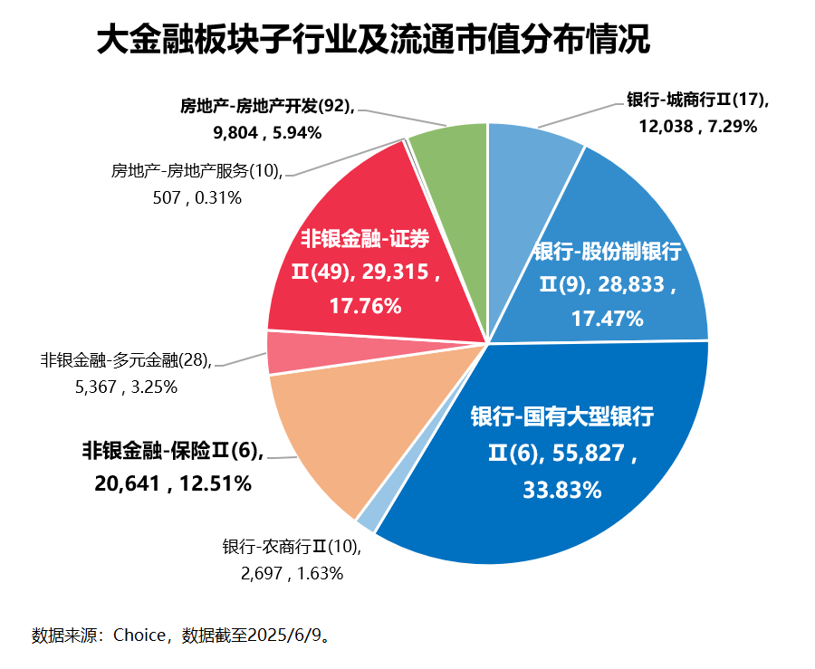 沪指涨0.75%站上3600点 大金融板块积极做多