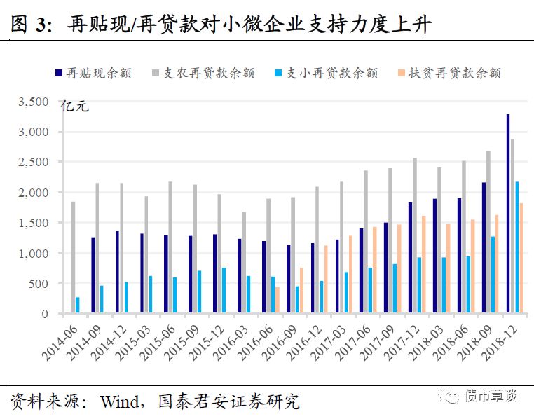 央行新增支农支小再贷款额度1000亿元 支持部分地区防汛救灾及灾后重建