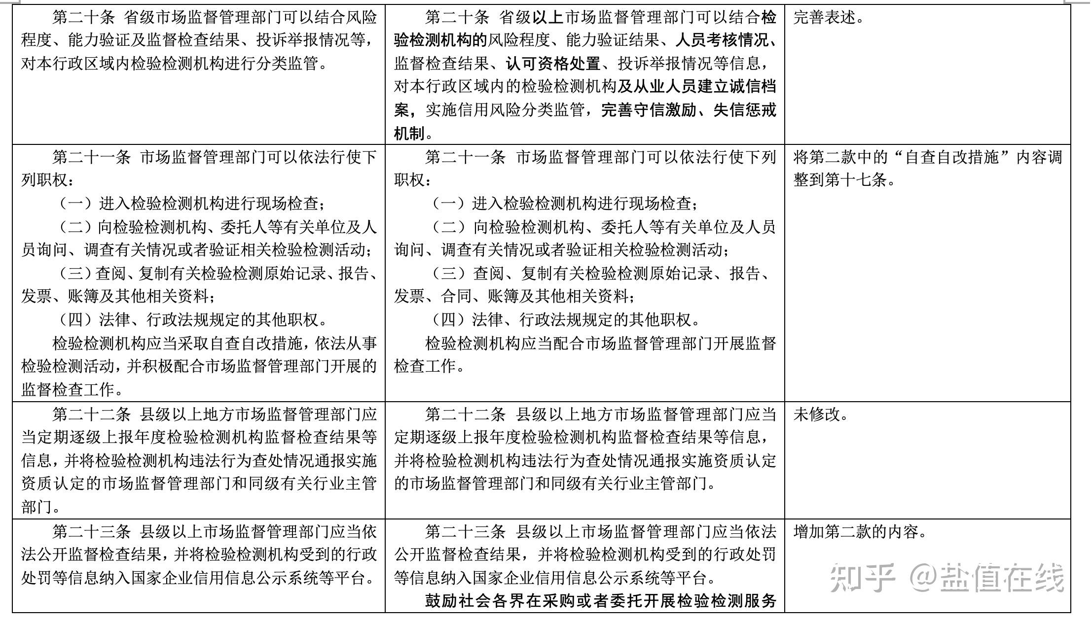 金融监管总局就《商业银行并购贷款管理办法(征求意见稿)》公开征求意见