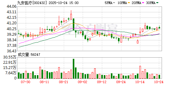 绿城管理上半年净利润下降48.9%至2.56亿元，董事会主席：今年利润兑现有一定压力