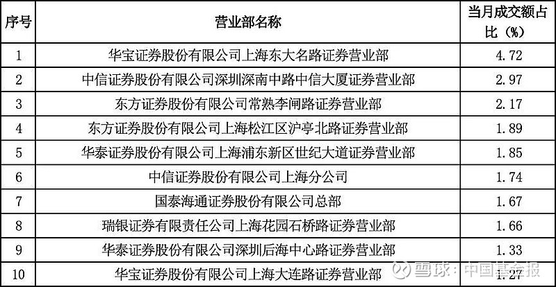 ETF业务上半年“战绩”揭晓 头部券商“领跑”