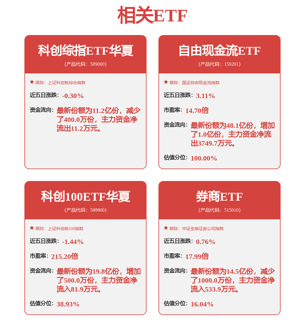 ETF业务上半年“战绩”揭晓 头部券商“领跑”