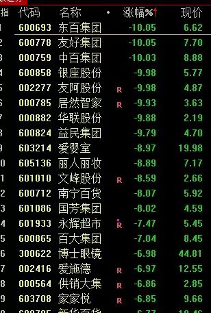沪指重返3900点,13只基金单日涨超5%