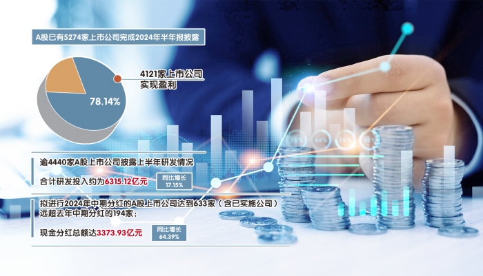 政策与资本共振 A股韧性向上动能持续释放