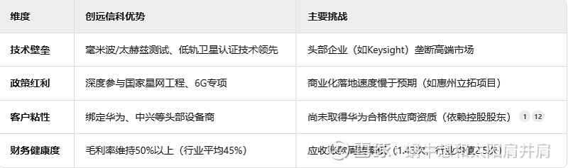 卫星互联网建设提速 上市公司掘金产业链机遇