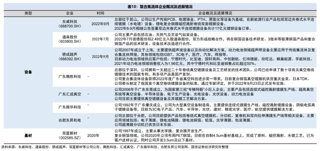 卫星互联网建设提速 上市公司掘金产业链机遇