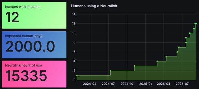 马斯克脑机接口公司Neuralink融资6亿美元，估值90亿美元；Hugging Face推出两款新型人形机器人丨全球科技早参