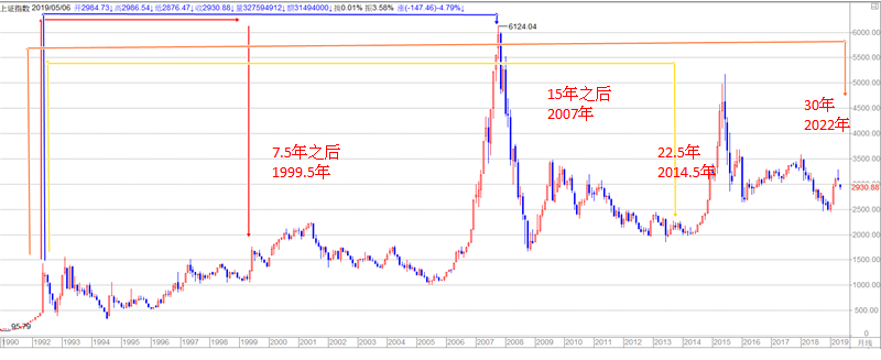 传统周期与科技成长携手走强 上证指数连续四日刷新年内纪录