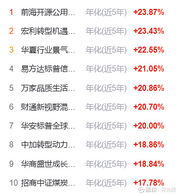 传统周期与科技成长携手走强 上证指数连续四日刷新年内纪录