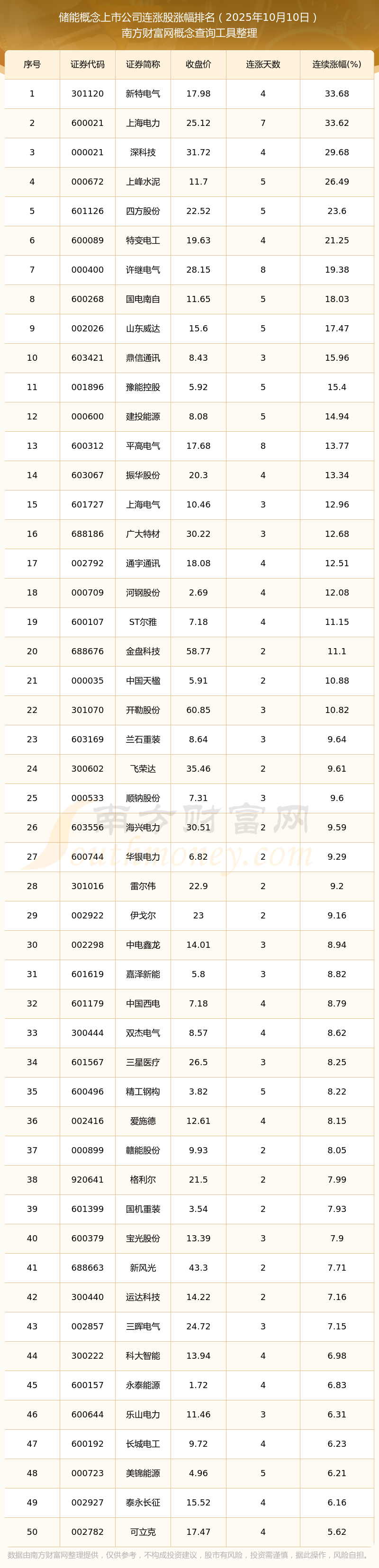 上市公司抢抓大型储能需求增长机遇