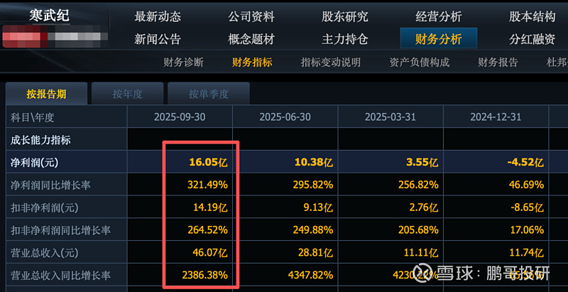 寒武纪定增完成,多家公募获配;陆彬加仓芳源股份丨天赐良基早参