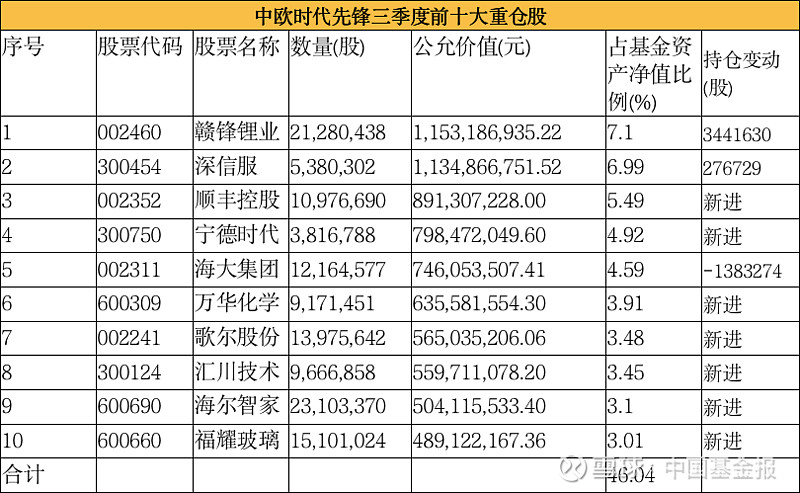 又有新基金发售一天提前结募；傅鹏博、谢治宇加仓东山精密丨天赐良基早参