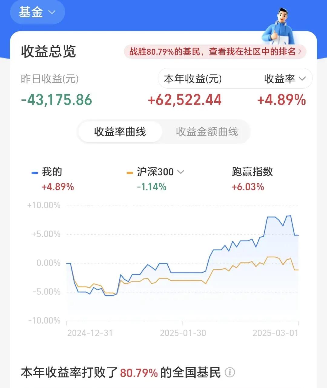 Circle首份财报：“稳定币第一股”未盈利