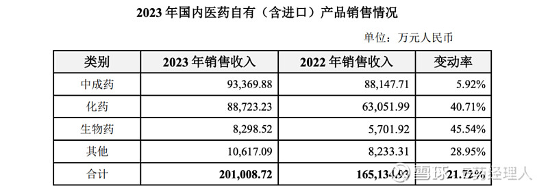 多家上市公司积极跨界布局创新药