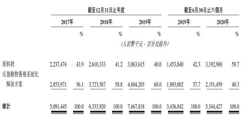 纳百川更新IPO招股书：主营业务毛利率创新低，部分员工未缴纳社保
