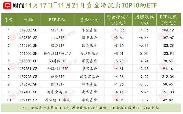 电池主题ETF获资金青睐;万民远加仓方盛制药丨天赐良基早参