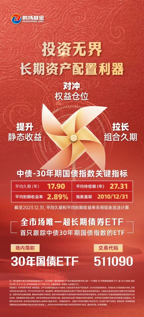 电池主题ETF获资金青睐;万民远加仓方盛制药丨天赐良基早参