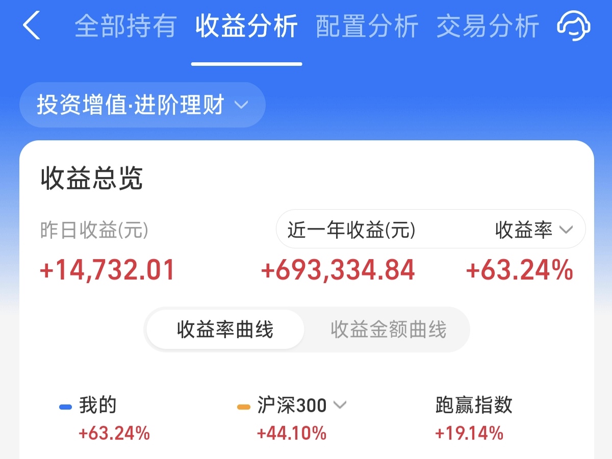 就差0.93!沪指周一几乎站上4000点,如何理解?