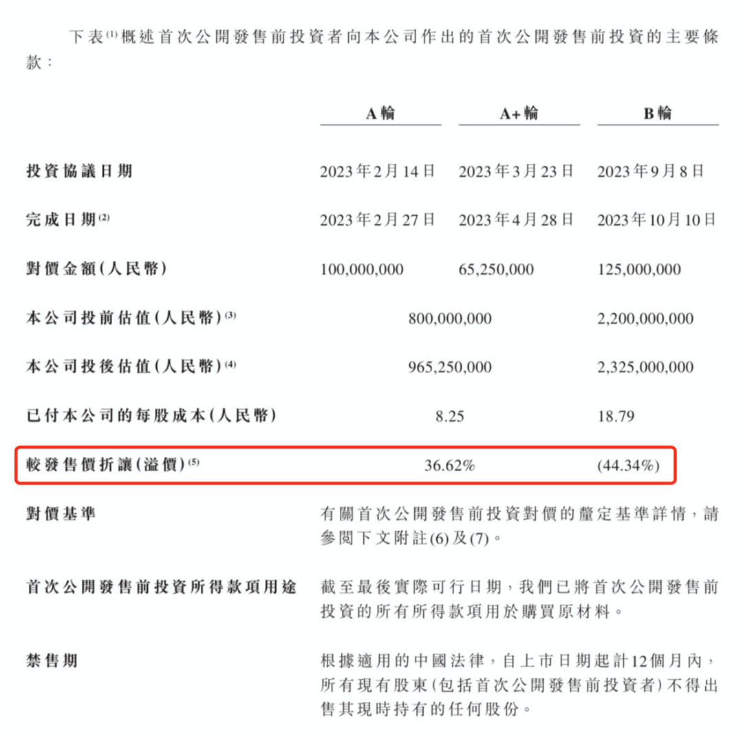 国际投资者为何竞相参与港股IPO和配售