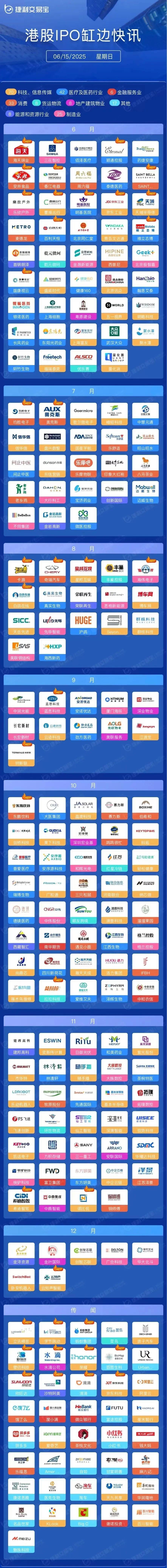 国际投资者为何竞相参与港股IPO和配售