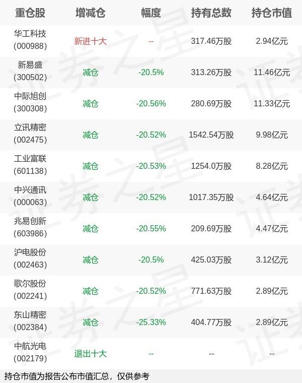 5G通信ETF涨超5%