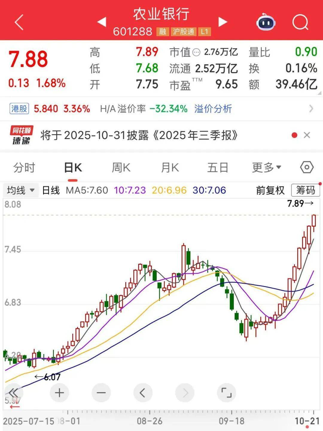 总市值首破100万亿元！A股创十年新高，这次有何不同？