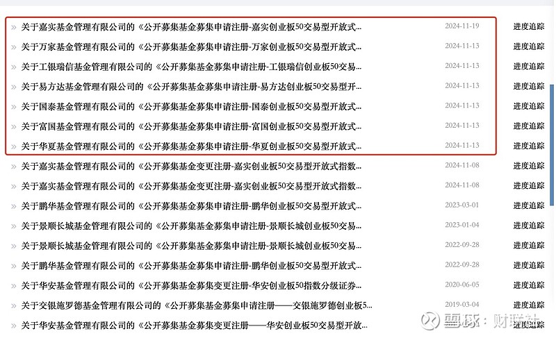 创业板50ETF富国涨超12%
