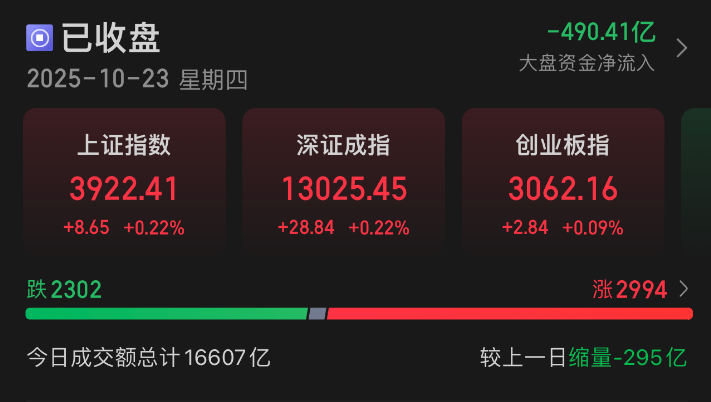 4000点以上,你今天赚钱了吗?盘后,又有利好传来!