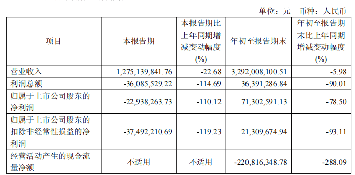 邵阳液压实控人胞弟等拟减持 净利连降4年1期正拟收购
