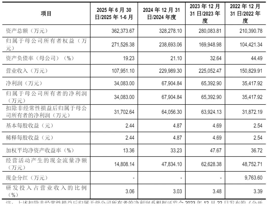 邵阳液压实控人胞弟等拟减持 净利连降4年1期正拟收购