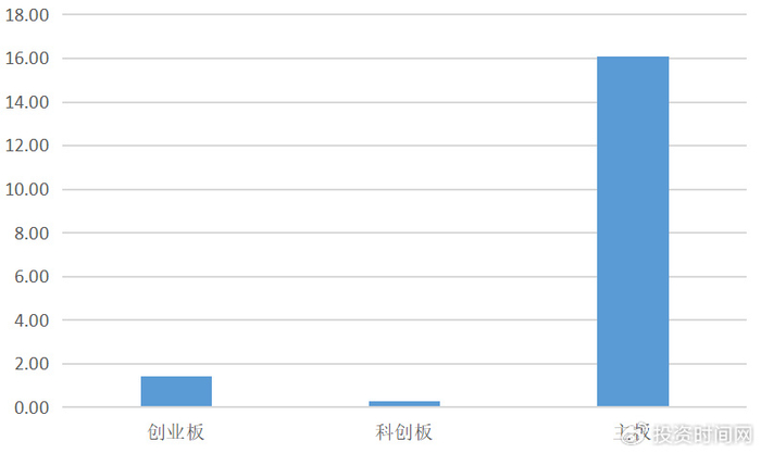 ​创新药企上半年业绩频报喜 行业步入发展新阶段