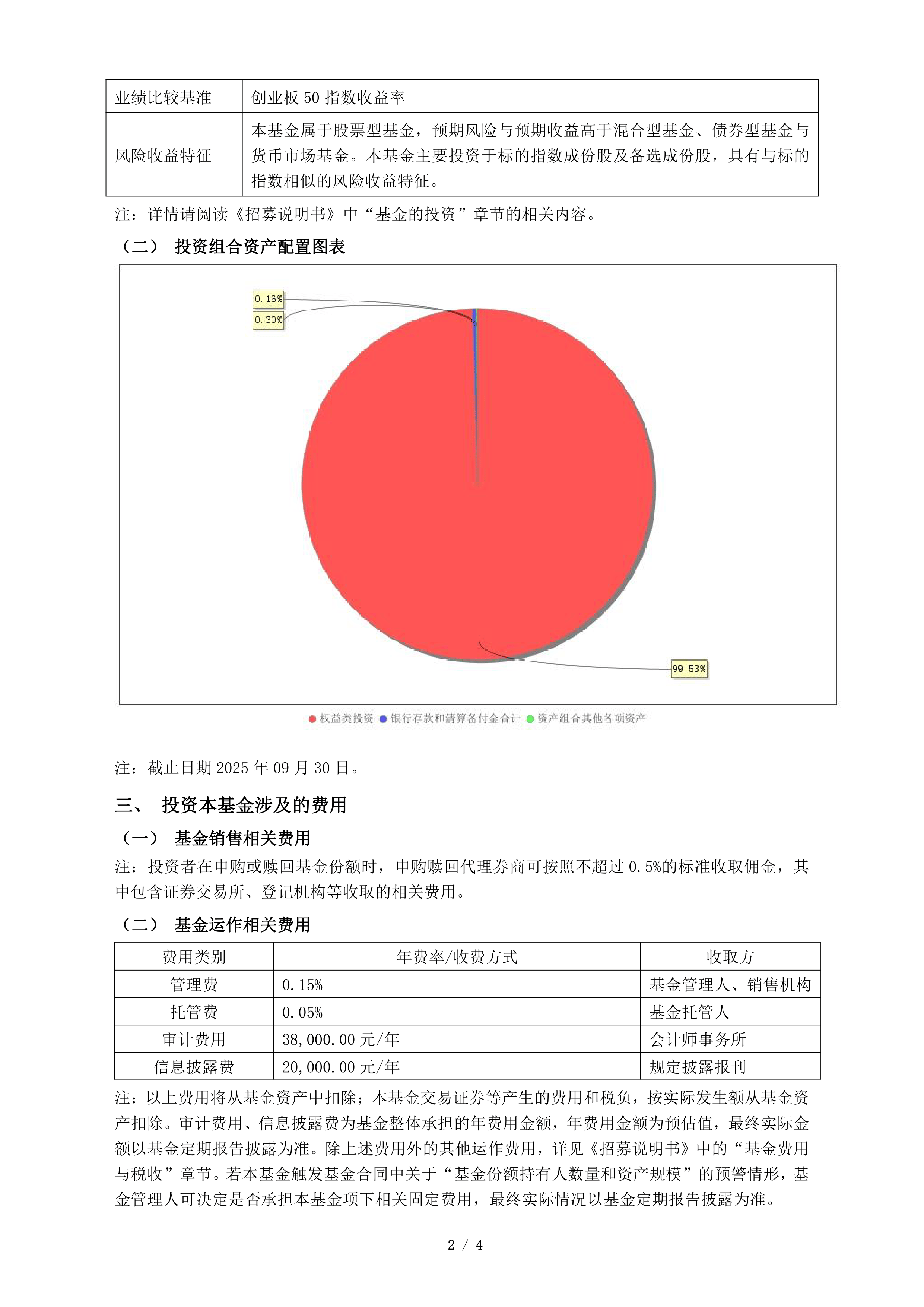 创业板50ETF富国跌超9%