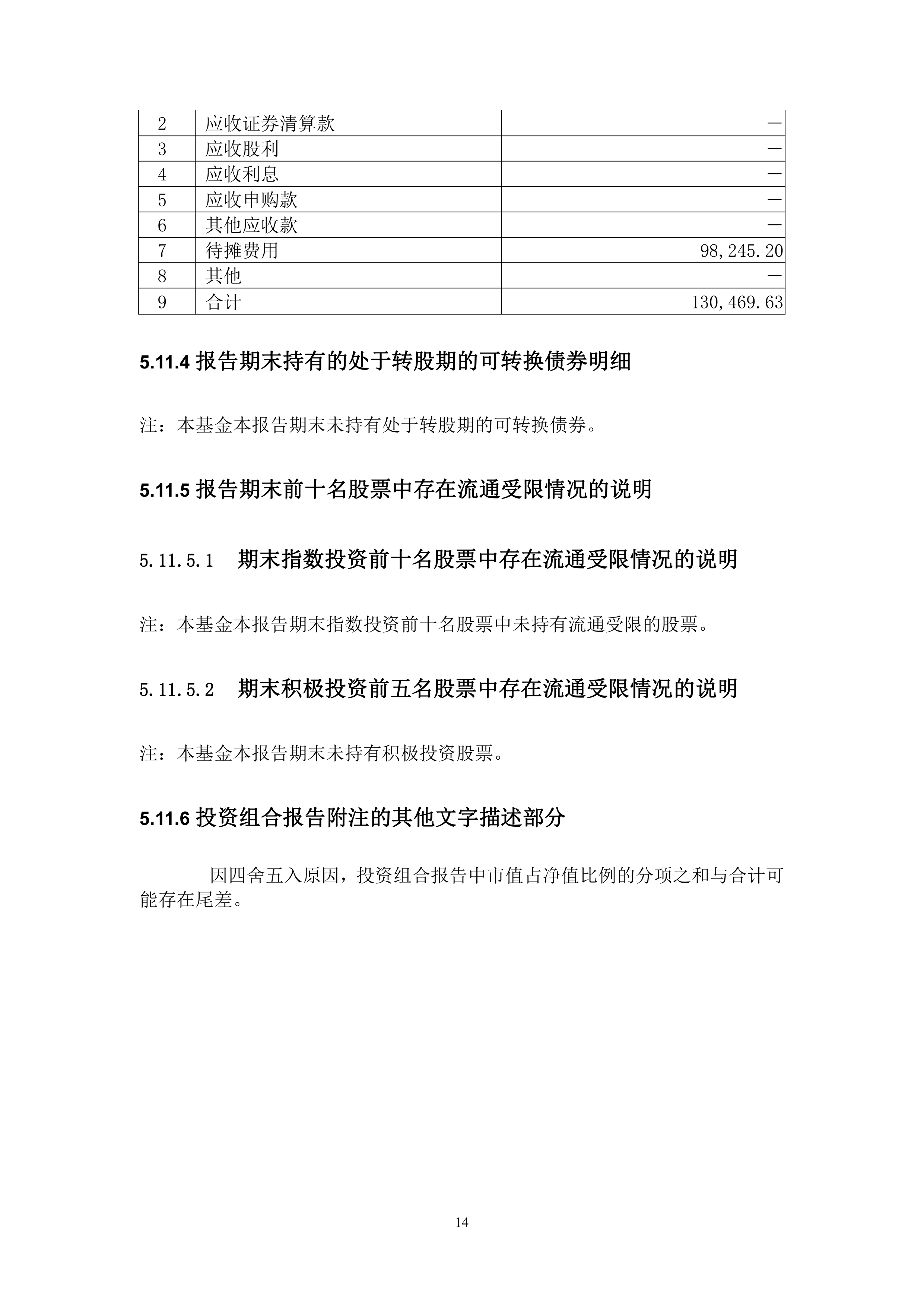 创业板50ETF富国跌超9%
