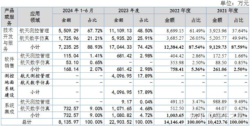 近一个月3家商业航天民企启动IPO